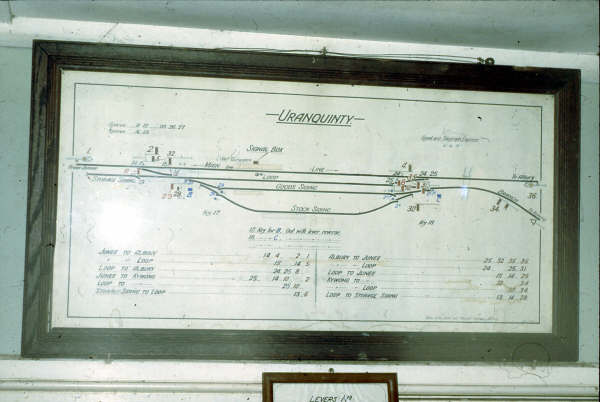 Uranquinty Signal Box diagram.